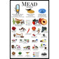 Mead Varieties Poster