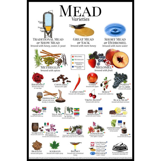 Mead Varieties Poster - Groennfell & Havoc Mead Store